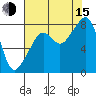 Fort Flagler tide chart for Friday, August 15, 2025
