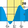 Fort Flagler tide chart for Wednesday, August 20, 2025