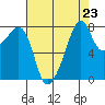 Fort Flagler tide chart for Saturday, August 23, 2025