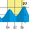 Fort Flagler tide chart for Wednesday, August 27, 2025