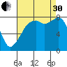 Fort Flagler tide chart for Saturday, August 30, 2025