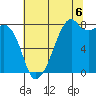 Fort Flagler tide chart for Wednesday, August 6, 2025
