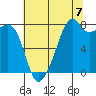Fort Flagler tide chart for Thursday, August 7, 2025
