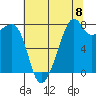 Fort Flagler tide chart for Friday, August 8, 2025