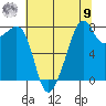 Fort Flagler tide chart for Saturday, August 9, 2025