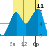 Fort Flagler tide chart for Thursday, September 11, 2025
