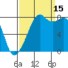 Fort Flagler tide chart for Monday, September 15, 2025
