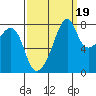 Fort Flagler tide chart for Friday, September 19, 2025