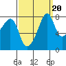 Fort Flagler tide chart for Saturday, September 20, 2025