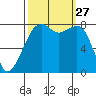 Fort Flagler tide chart for Saturday, September 27, 2025
