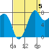 Fort Flagler tide chart for Friday, September 5, 2025