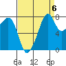 Fort Flagler tide chart for Saturday, September 6, 2025