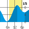 Fort Flagler tide chart for Wednesday, October 15, 2025