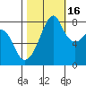 Fort Flagler tide chart for Thursday, October 16, 2025