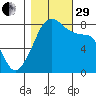 Fort Flagler tide chart for Wednesday, October 29, 2025