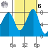 Fort Flagler tide chart for Monday, October 6, 2025