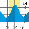Fort Flagler tide chart for Friday, November 14, 2025