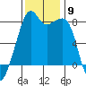 Fort Flagler tide chart for Sunday, November 9, 2025