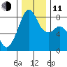 Fort Flagler tide chart for Thursday, December 11, 2025