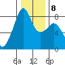 Fort Flagler tide chart for Thursday, January 8, 2026