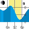Fort Flagler tide chart for Monday, February 9, 2026