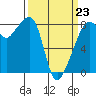 Fort Flagler tide chart for Monday, March 23, 2026