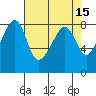 Fort Flagler tide chart for Wednesday, April 15, 2026