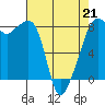 Fort Flagler tide chart for Tuesday, April 21, 2026