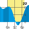 Fort Flagler tide chart for Wednesday, April 22, 2026