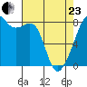 Fort Flagler tide chart for Thursday, April 23, 2026