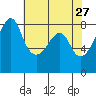 Fort Flagler tide chart for Monday, April 27, 2026