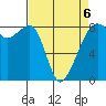 Fort Flagler tide chart for Monday, April 6, 2026
