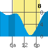 Fort Flagler tide chart for Wednesday, April 8, 2026