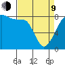 Fort Flagler tide chart for Thursday, April 9, 2026