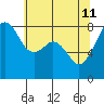 Fort Flagler tide chart for Monday, May 11, 2026