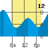 Fort Flagler tide chart for Tuesday, May 12, 2026