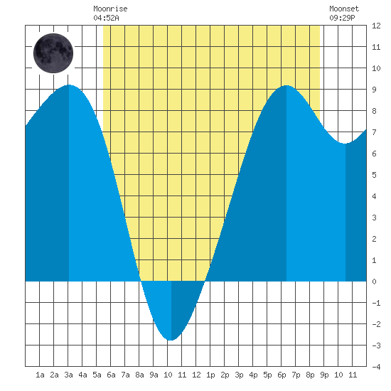 Fort Flagler tide chart for Saturday, May 16, 2026