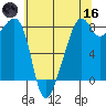 Fort Flagler tide chart for Saturday, May 16, 2026