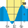 Fort Flagler tide chart for Saturday, May 30, 2026