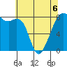 Fort Flagler tide chart for Wednesday, May 6, 2026