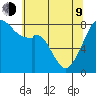 Fort Flagler tide chart for Saturday, May 9, 2026