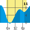 Fort Flagler tide chart for Thursday, June 11, 2026