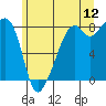 Fort Flagler tide chart for Friday, June 12, 2026