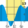 Fort Flagler tide chart for Saturday, June 13, 2026