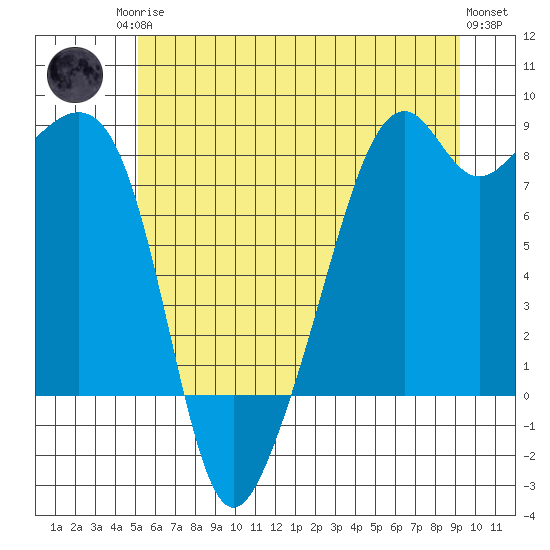 Fort Flagler tide chart for Sunday, June 14, 2026