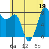 Fort Flagler tide chart for Friday, June 19, 2026