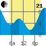 Fort Flagler tide chart for Sunday, June 21, 2026