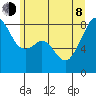 Fort Flagler tide chart for Monday, June 8, 2026