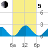 Marshall Hall tide chart for Friday, March 5, 2021