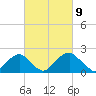 Marshall Hall tide chart for Tuesday, March 9, 2021